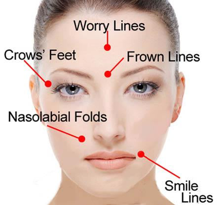 Keys to Healthy Skin | Celluma UK